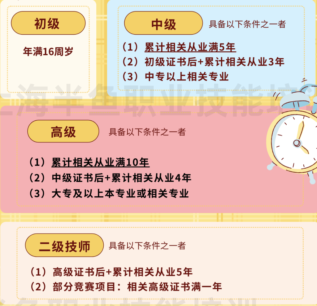 保育师报名条件|保育员报名条件||保育员高级报考条件